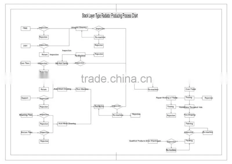 aluminum stack layer structure autombile oil cooler-radiator