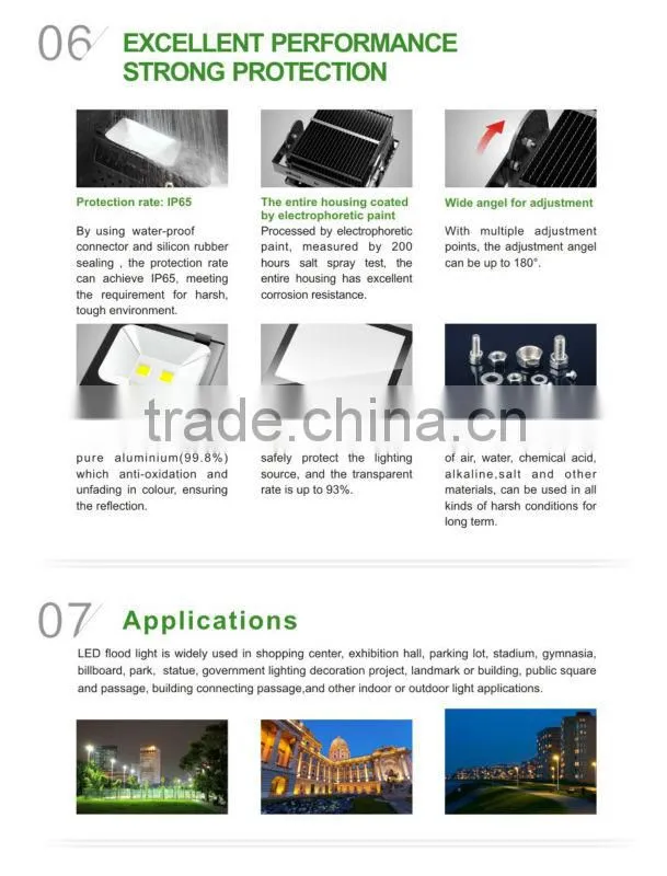 100W UL cUL 277V LED flood light
