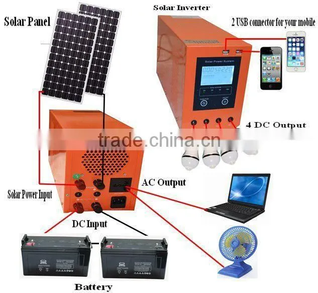 Nice power 1kw Solar Energy System 1000w solar home system