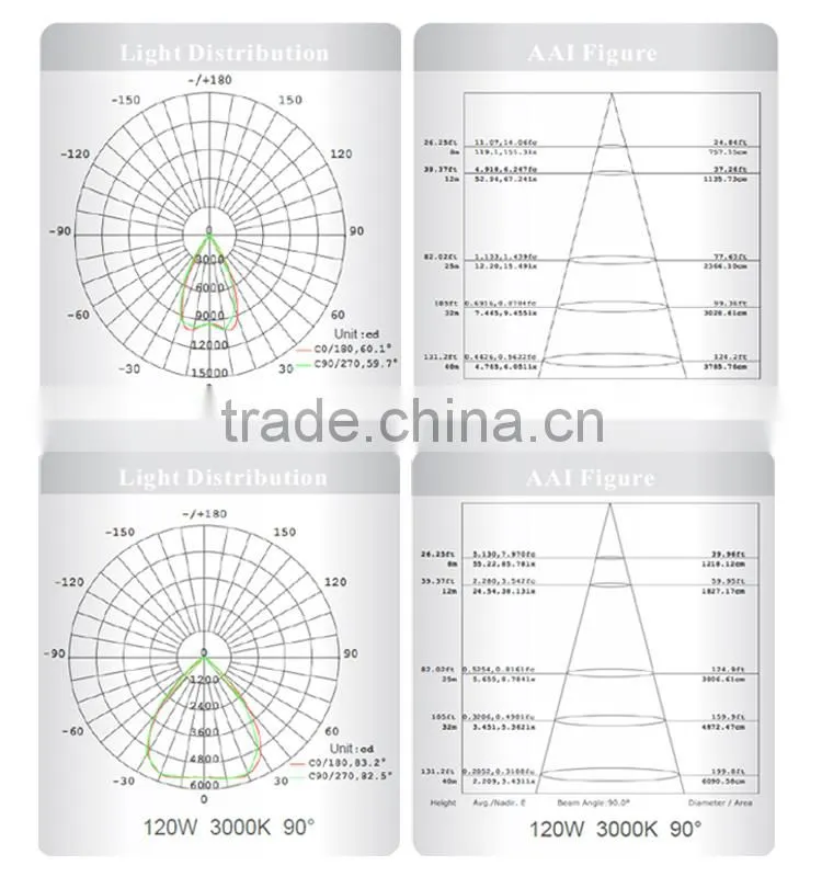 2015 CE and RoHS low price led lighting led high bay light
