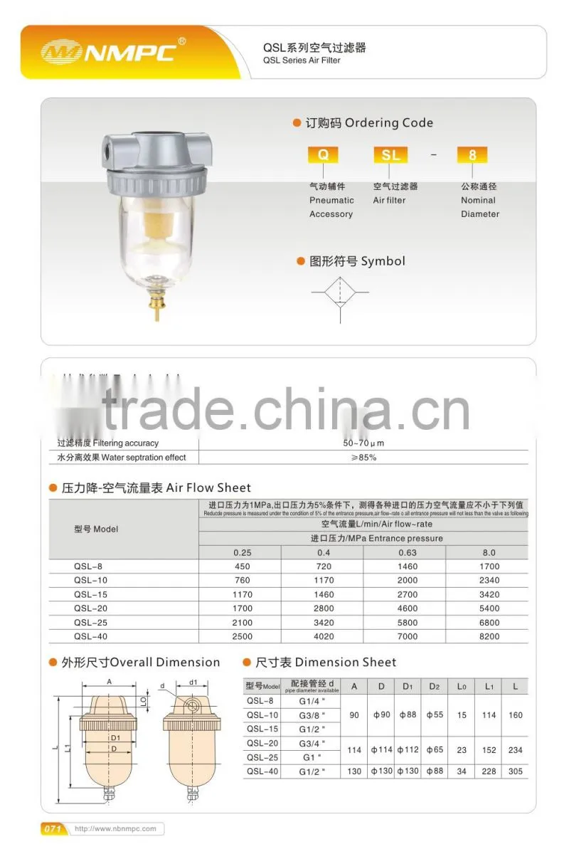 AF,BF series protective cup cover iron Filter valve