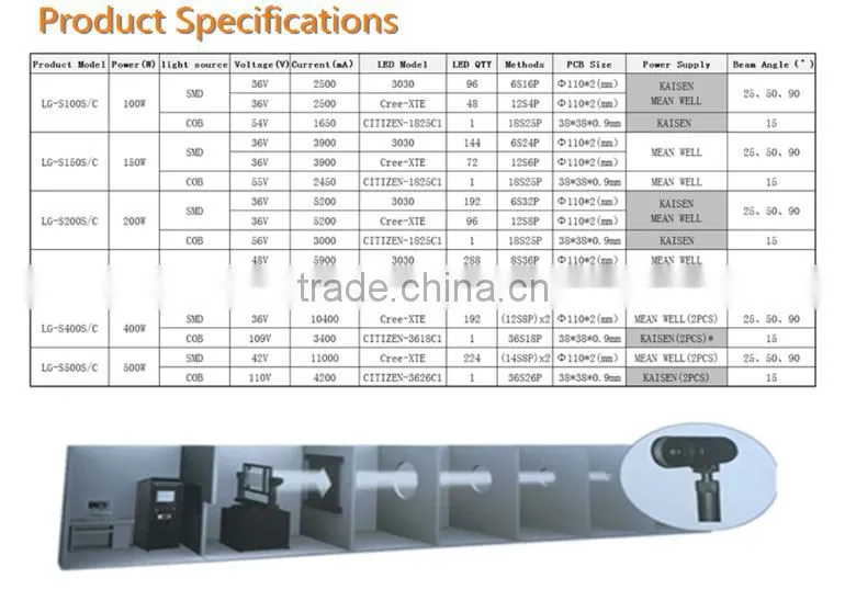 2016 China supply high lumen industrial lighting led high bay light 500W