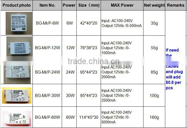 1000mA Mini DC12V LED Power Supply, waterproof IP67 LED Adapter, led strip light driver