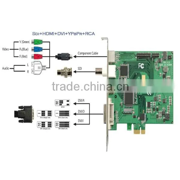 HDMI full hd Video Capture Card 1080p