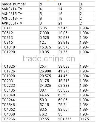 TC815 Axial needle roller bearings TC815 flat roller bearings