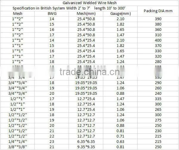 low price prime steel wire mesh/ galvanized wire mesh/ stainless steel wire mesh