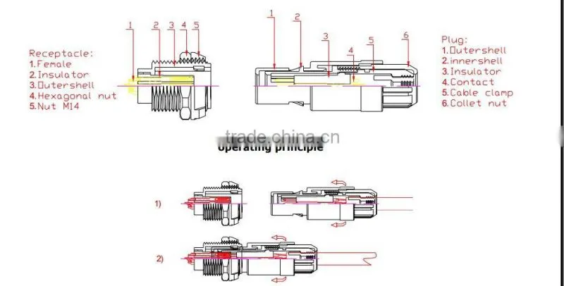 Original push pull plastic more color power female and male SZCNT Connector manufactory