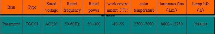 LED Industrial Lighting