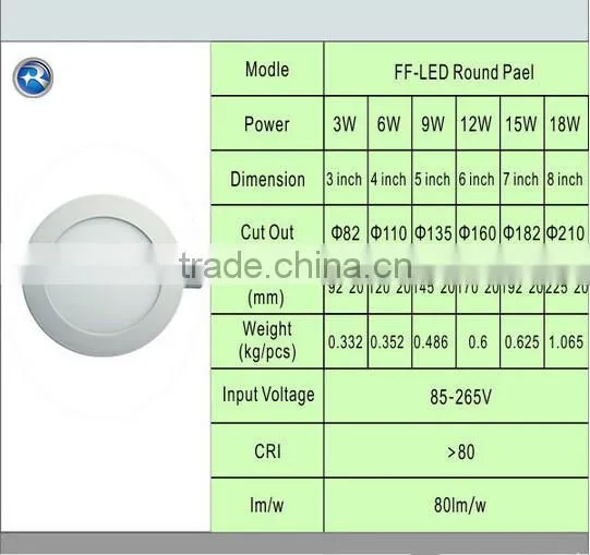 18w led panel light