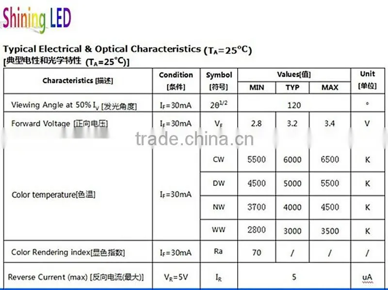 Light Source for T5 T8 Tube 3014 SMD LED Specifications
