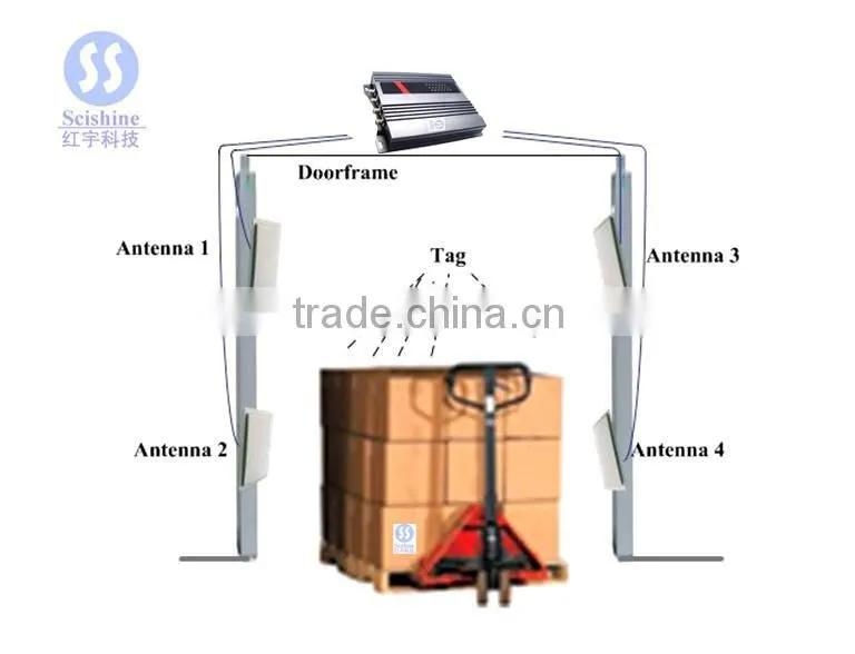 UHF RFID fixed reader with 4 pcs antenna