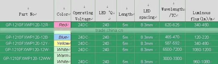 Silicone tube smd 3528 led strip light!!!