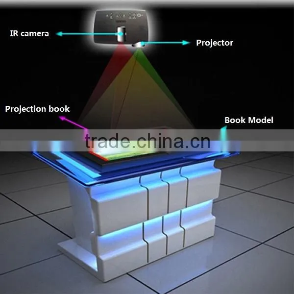 Chariot projection interactive electronic book by excellent price
