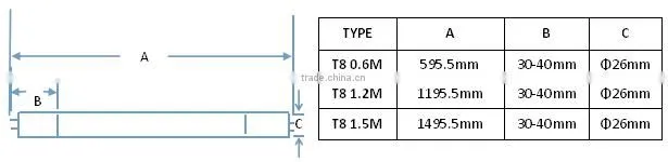 320 degree 100lm/w series 18w 1200mm led tube light