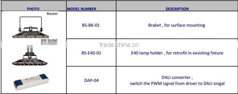 ip65 rated led UFO high bay with nichia chip meanwell driver 135lm/w