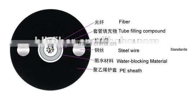 outdoor G652D SM 2-288 Core Gyxtw Loose Tube Fiber Optic Cable