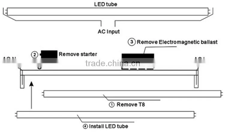 1200mm 18W SMD 2835 T8 led tube lighting