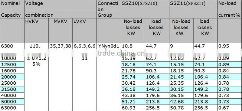 Liuzhou Joyhood 110kv 35mva three-phase marine power transformer