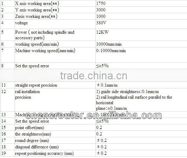 Automotive Styrofoam Cutting Machine