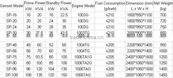 50HZ CE approved open/silent/trailer type Lovol diesel generator Electric Generator