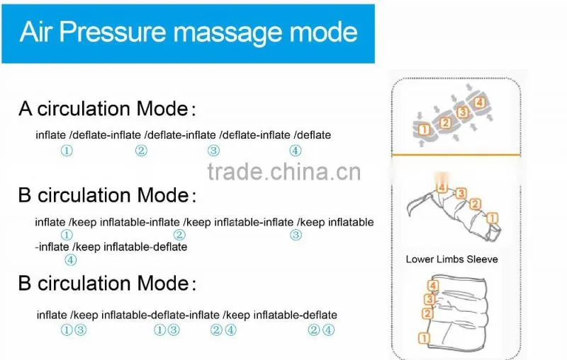 Home Lymphedema Compression Therapy Treatment equipment