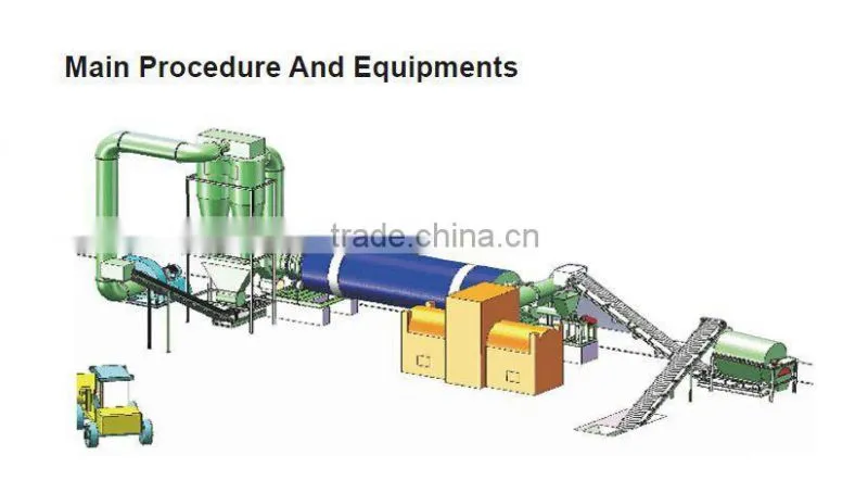 Biomass Pellet Production Machine Biomass Production Line FH