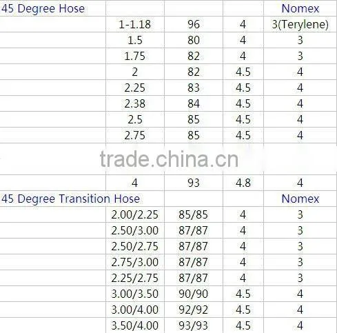 Universal silicone hose T hose T coupler