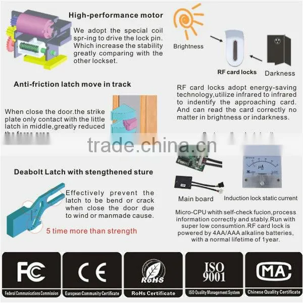FCC &CE Approval Code Lock
