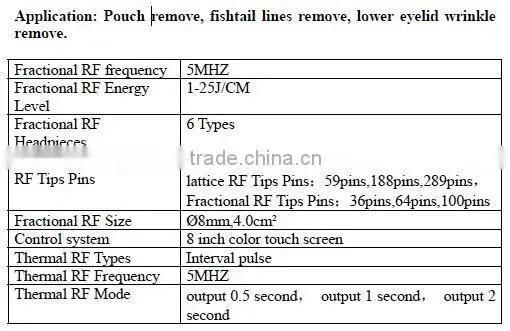 2015 Portable Fractional RF Face Lifting Thermal Machine & Anti-aging wrinkles removal