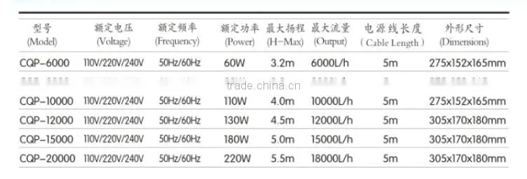 Submersible Pond Pump