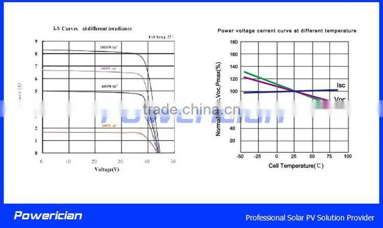 310W Mono Solar Panel For Solar Power System 0~+3% Tolerance Class A Solar Cell