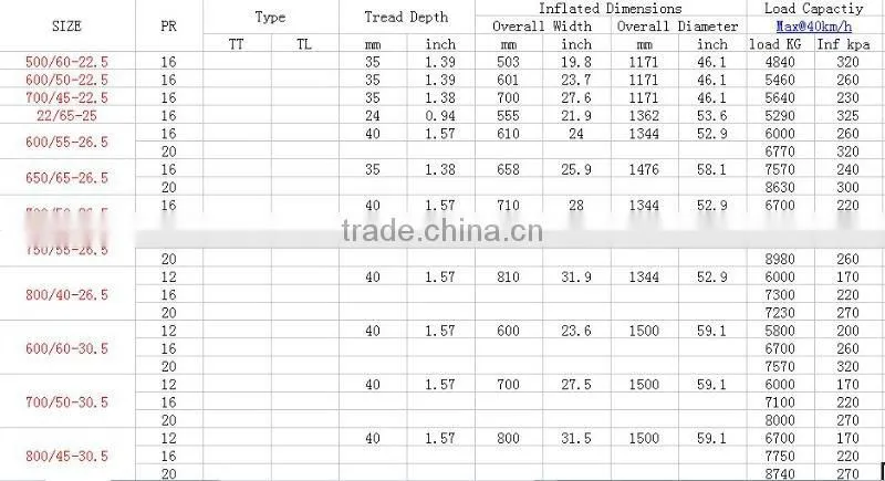 FORESTRY TIRE Tianli Brand 700/45-22.5 FF HF-2 pattern