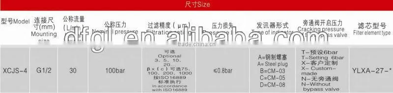 GOLDEN supplier DFFILTRI produce XCJS-4 High performance Hydraulic Pilot Filter