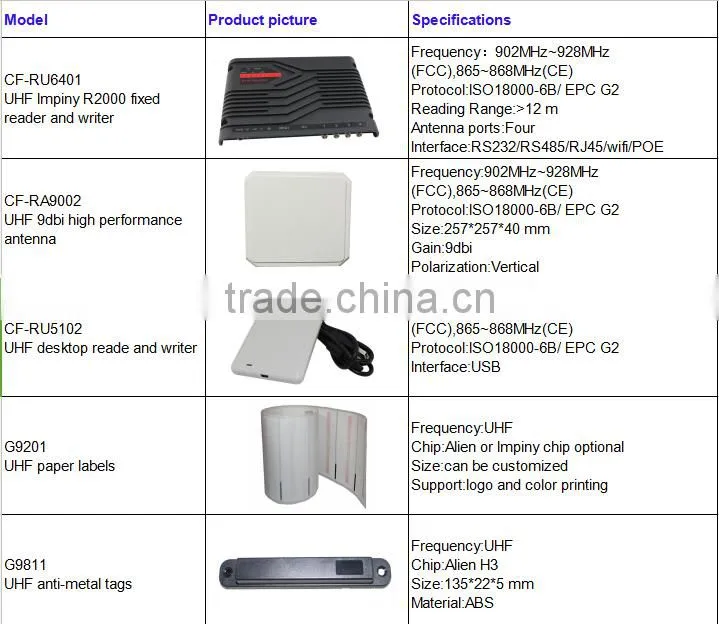 UHF long range readers for fid warehouse management inventory system