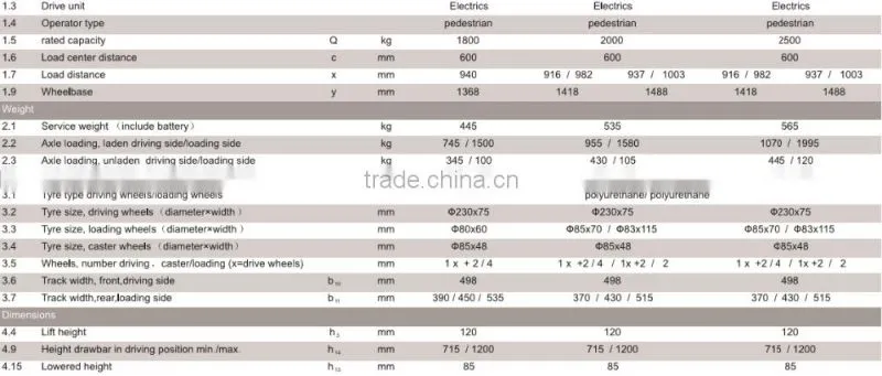 Factory price 1.8T-2.5T Walkie Electric pallet jack