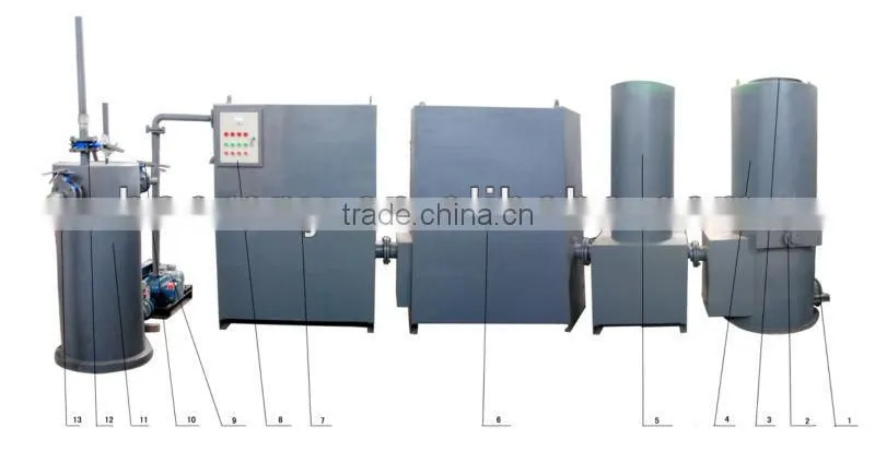 Biomass small gasifiers for 3 kw generator
