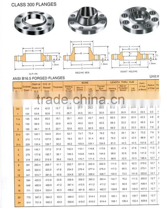 HD brand astm a182 f9 steel flange