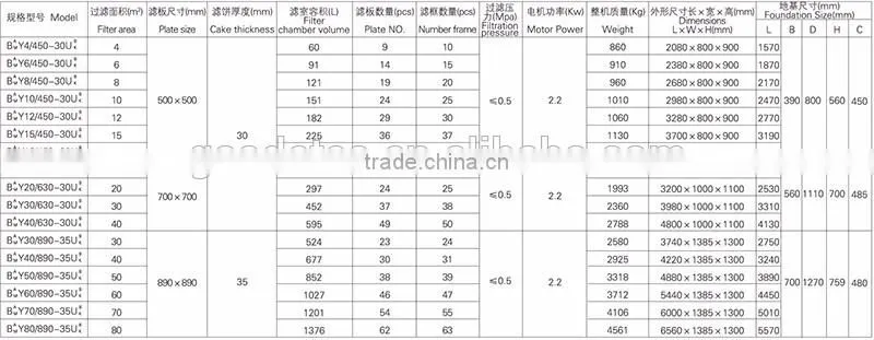 BMY10/450-30U plate and frame hydraulic oil filter press machine