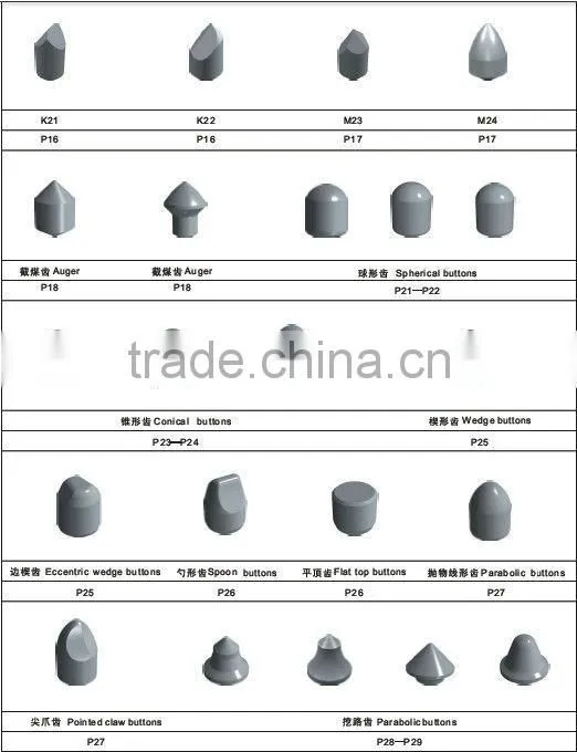 Qualified Cemented carbide mining drill bits