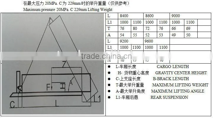 strong telescopic hydraulic cylinder for dumpers dump trucks