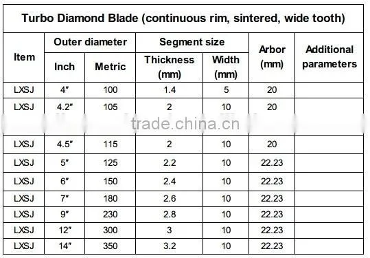 Super Thin Multi-blade Circular Saw Long Life Guangjing Diamond Cutting Blades
