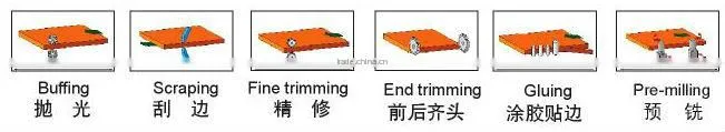 The Full-automatic Edge Banding Machine SH-360J with Feed speed 12-20m/min and Panel thickness 10-60mm