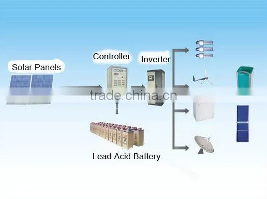 Portable solar power generator,solar power system,solar generator,solar power system,solar system