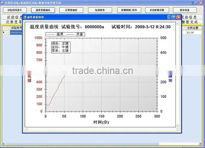 Dynamic tester for low temperature reduction powder of iron ore