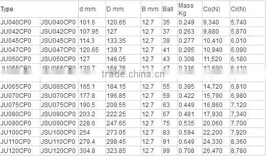 4.75x5.5x0.375 inch Thin-section bearings JU047CP0