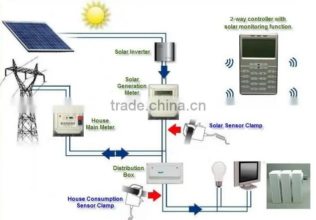 Solar System Usage Deep Cycle 12V 100Ah Lead Acid Battery