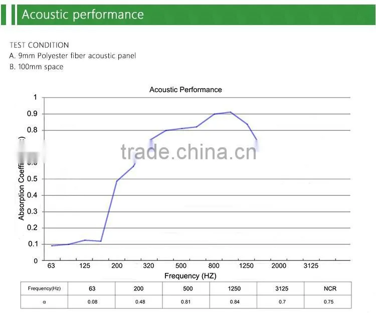fire proof and sound absorb materials Polyester Fiber Acoustic Panel