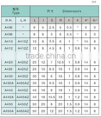 K20 A420 brazed tips/solid carbide tips for brazed tools in metalworking