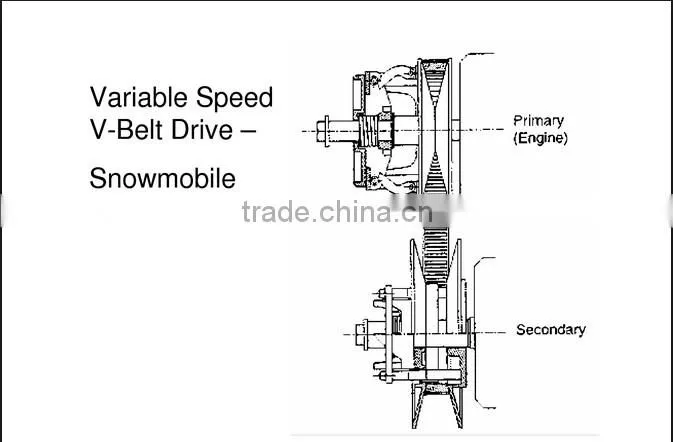 variable speed v belts pulley