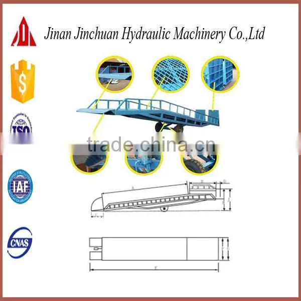 jinan high efficiency mobile hydraulic yard dock ramp/hydranlic loading ramp